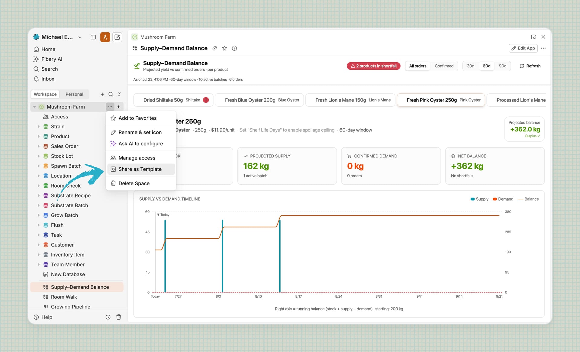 Fibery workspace called "Mushroom Farm" showing a Supply–Demand Balance dashboard for a Fresh Pink Oyster product, with stat tiles for projected supply (162 kg), confirmed demand (0 kg), and net balance (+362 kg), plus a supply vs demand timeline chart