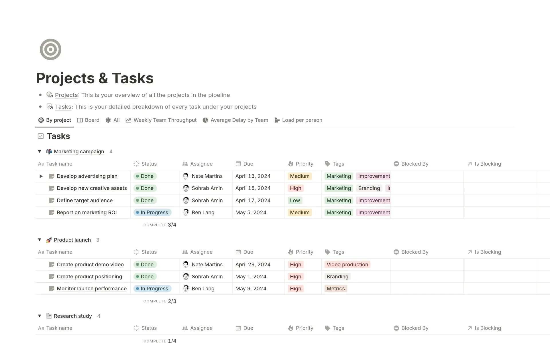 Screenshot of a "Projects & Tasks" workspace page with a bullseye icon at the top. Tasks are grouped by project — Marketing campaign (3 of 4 complete), Product launch (2 of 3 complete), and Research study (1 of 4 complete) — with columns for status, assignee, due date, priority, and tags.